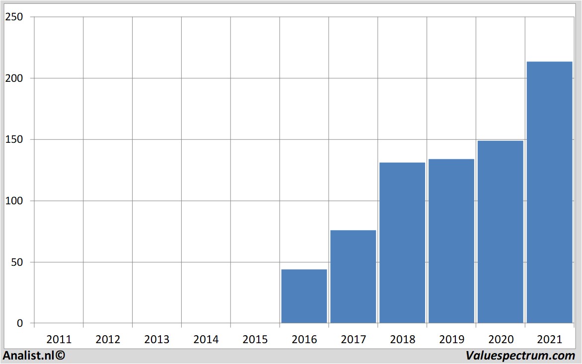 aandelenanalyses ferrari