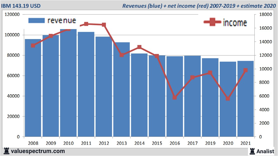 fundamantele data