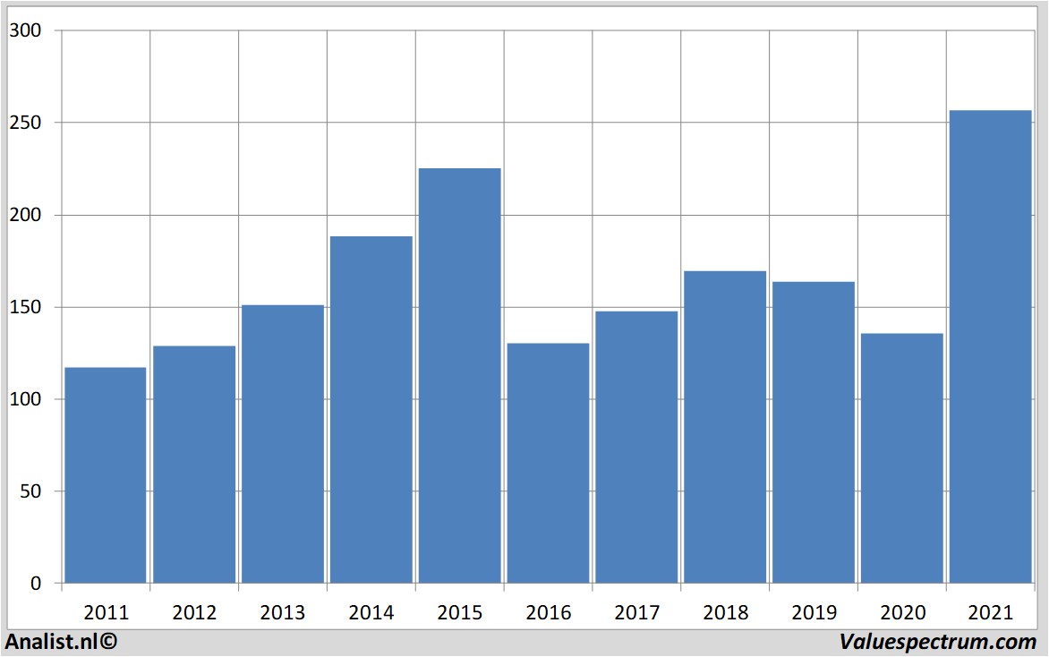 financi&amp;amp;amp;euml;le analyse volkswagen