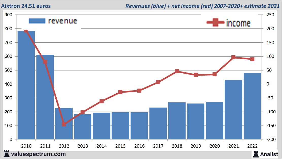 financi&amp;amp;amp;amp;euml;le analyse