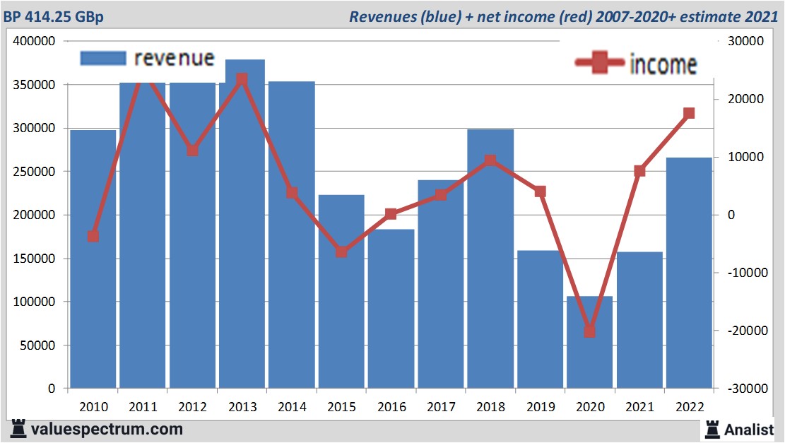 financi&amp;amp;amp;amp;euml;le analyse