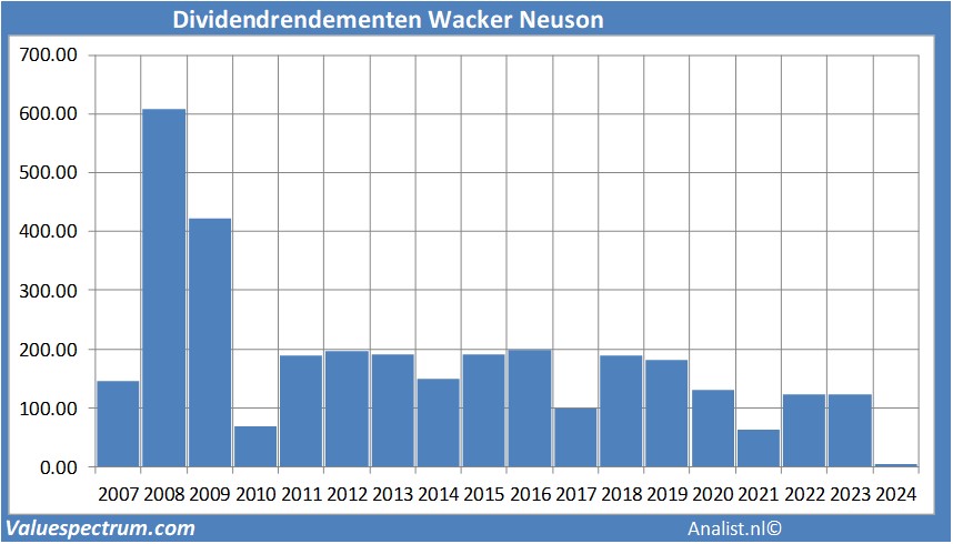 fundamantele data