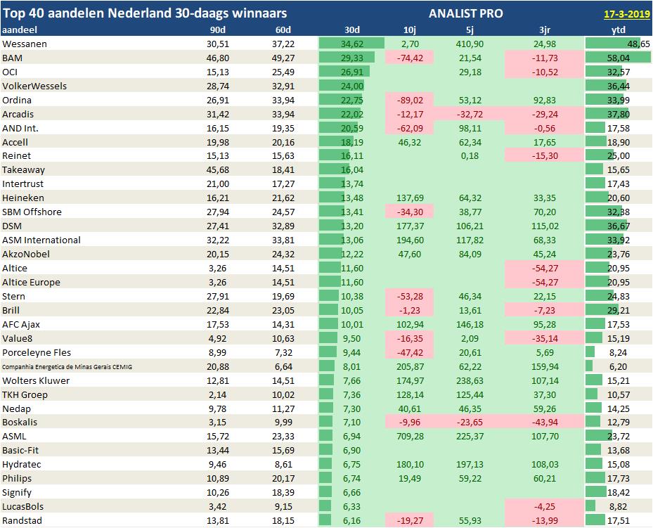 aandelenanalyses