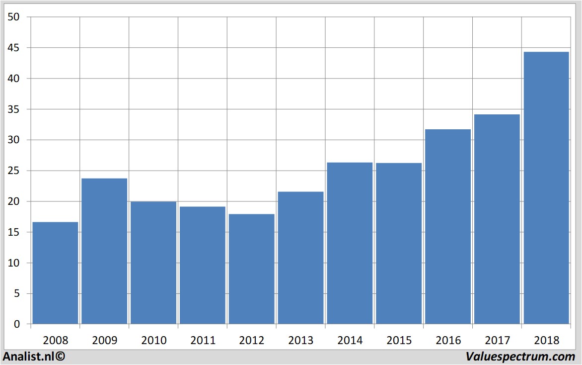 fundamantele data ciscosystems