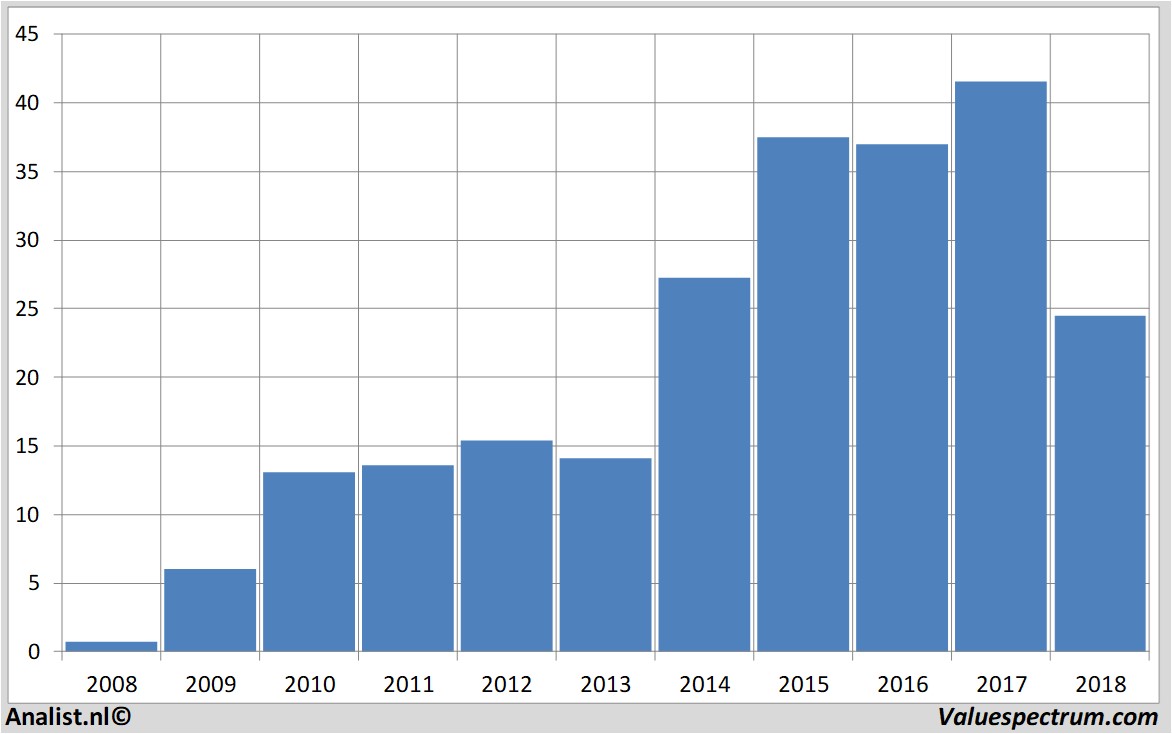 fundamantele data dialogsemiconductor