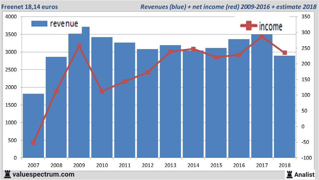 fundamantele data