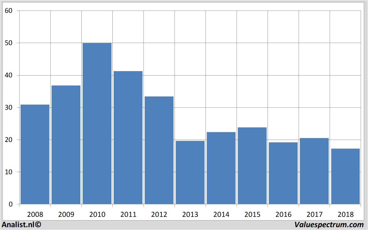 aandelenanalyse k-plussgroup