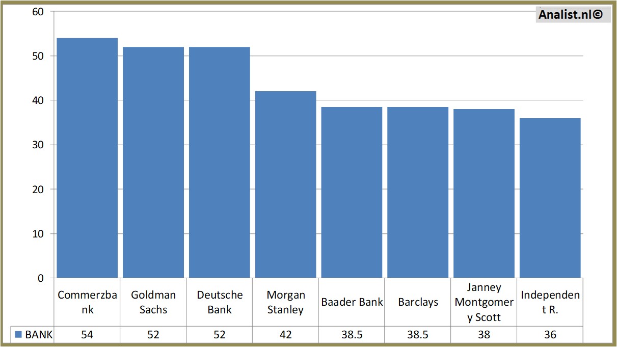 fundamantele data