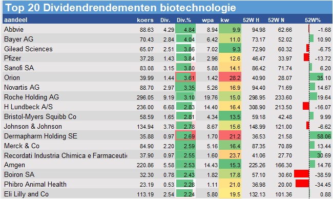 aandelenanalyses