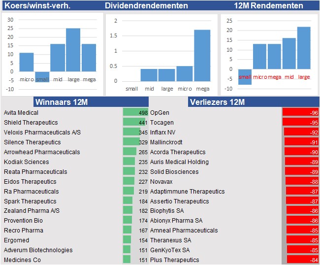 fundamantele data