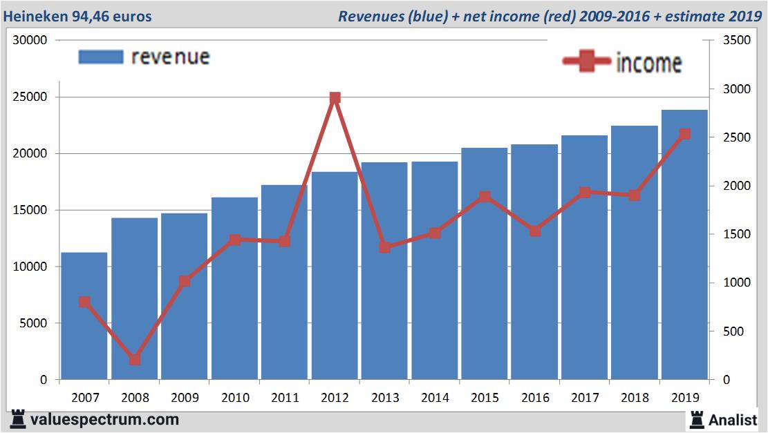 fundamantele data