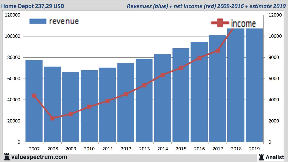 financiele analyse