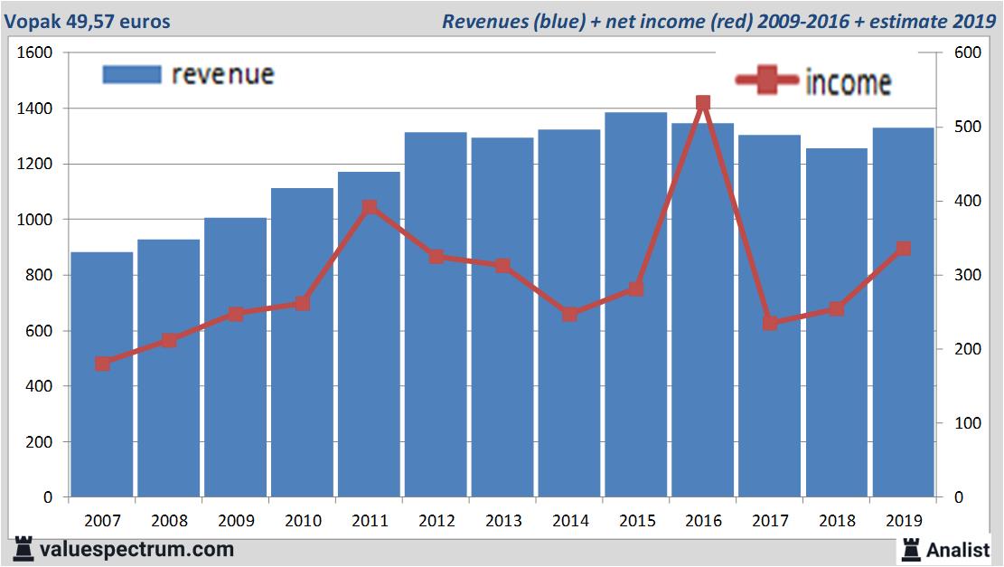 fundamantele data