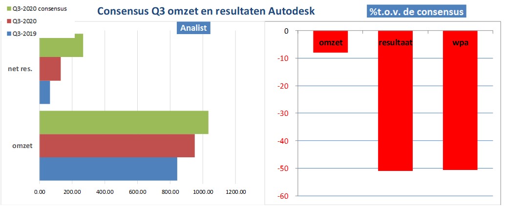 financiële analyse