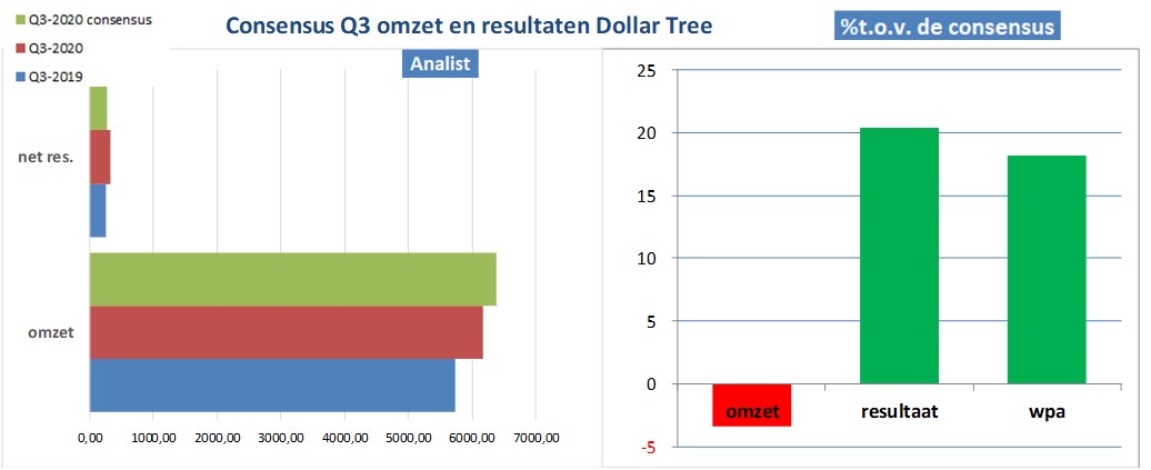 koersgrafieken