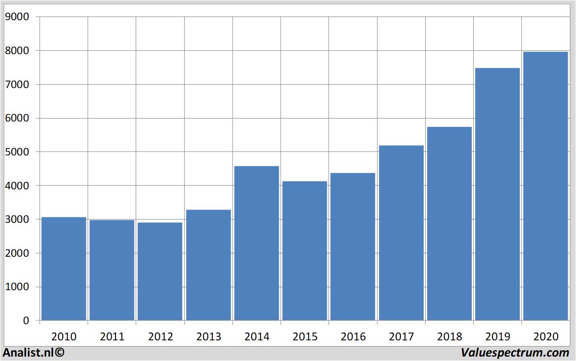 aandelenanalyses astrazeneca