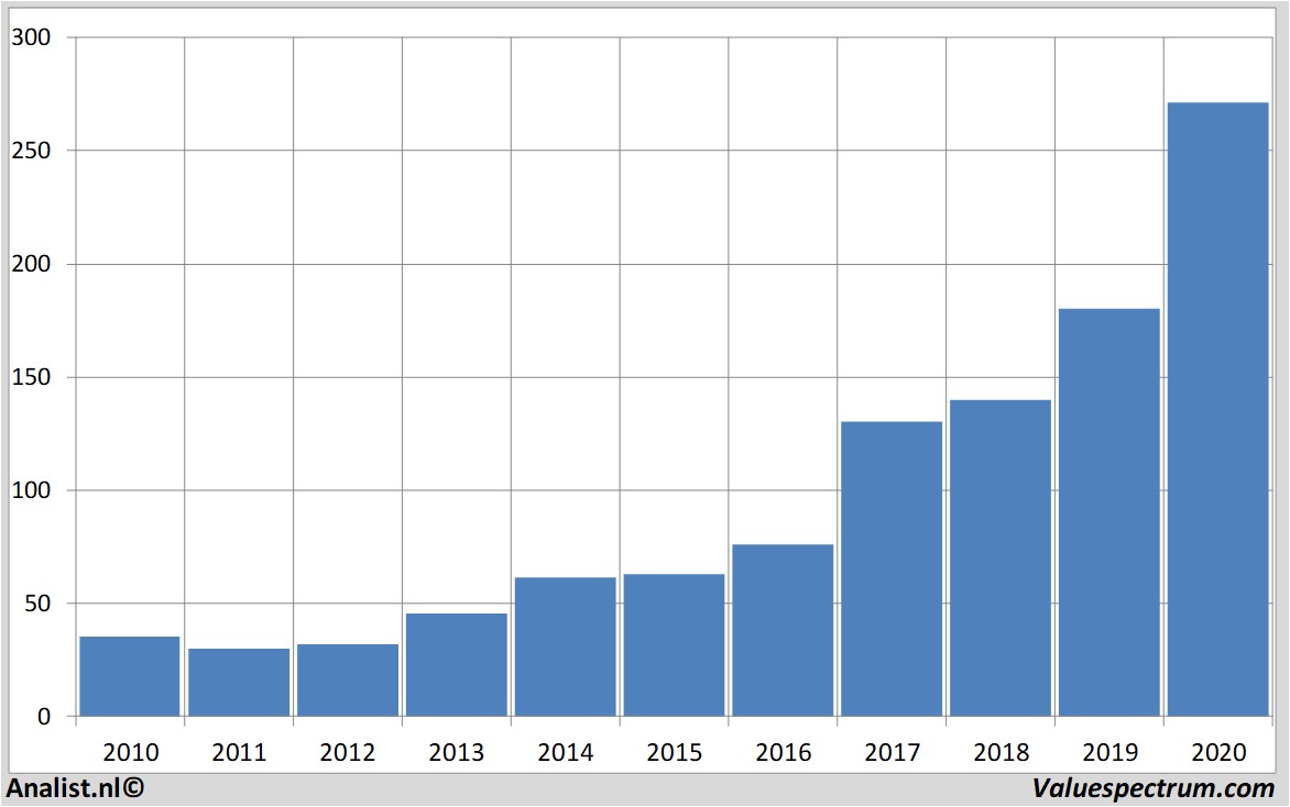 fundamantele data autodesk