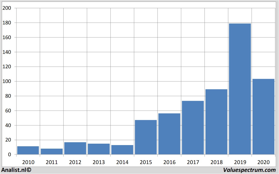 koersdata galapagos