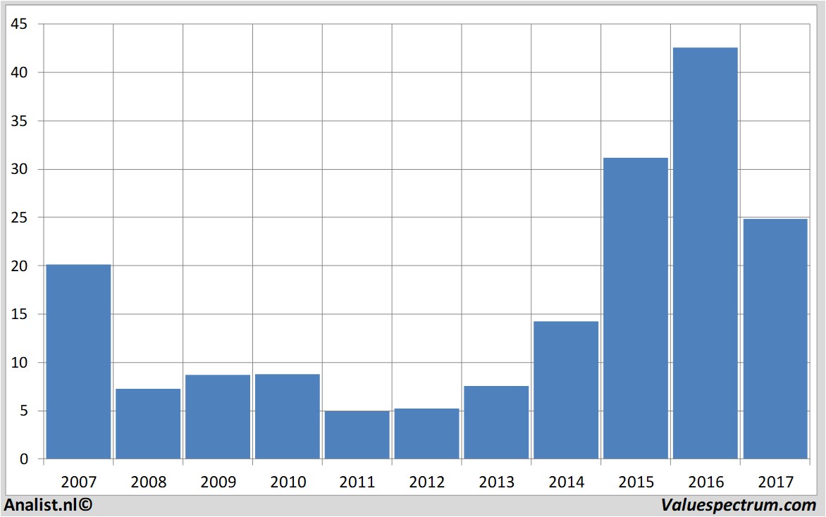 fundmantele data iba