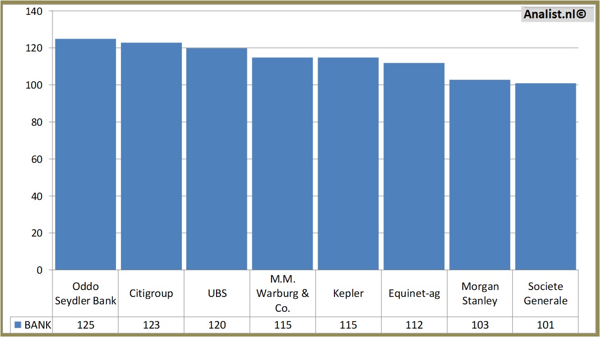 fundmantele data