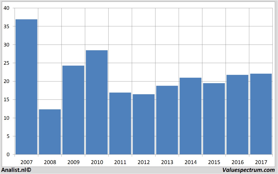 aandelenanalyses thyssenkrupp