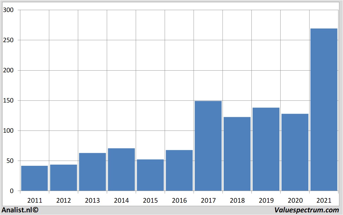 fundamantele data rogerscorp