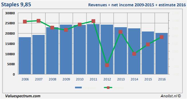 equity research