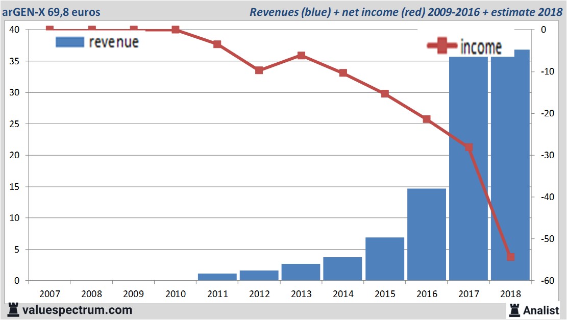 fundamantele data