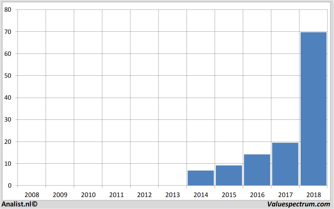 fundamantele data argen-x