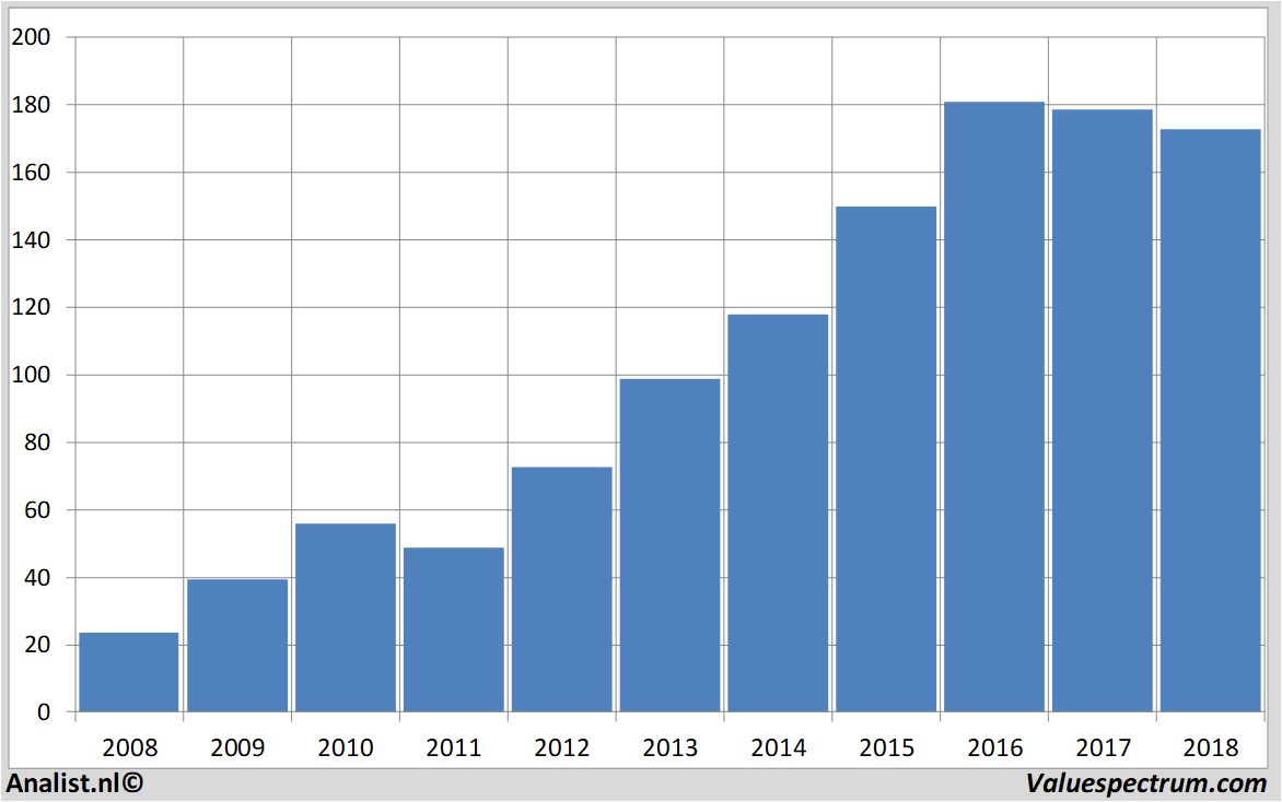 aandelenanalyses assaabloy