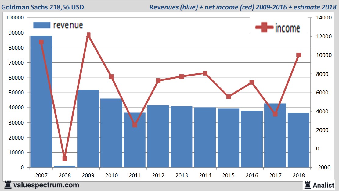 financiele analyse