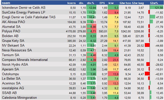 aandelenanalyse