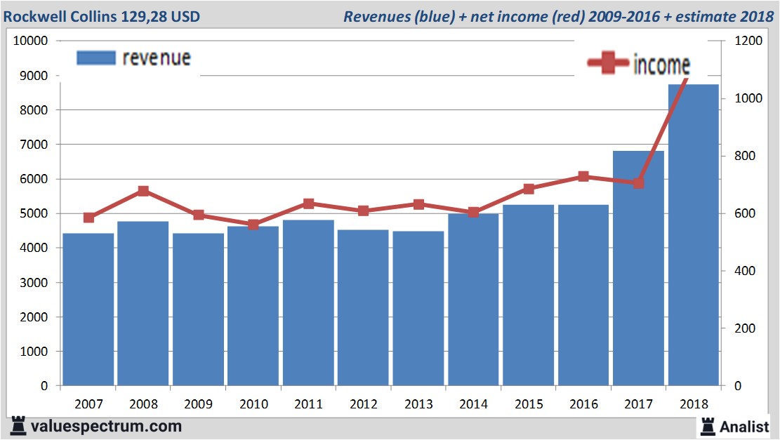 fundamantele data