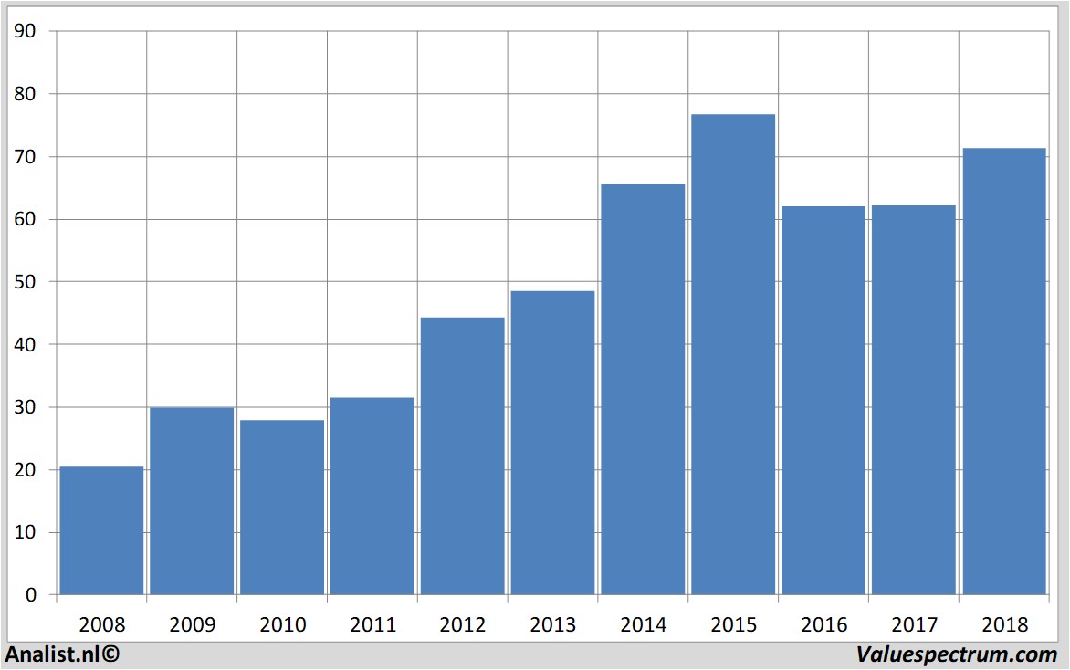 fundamantele data ucb