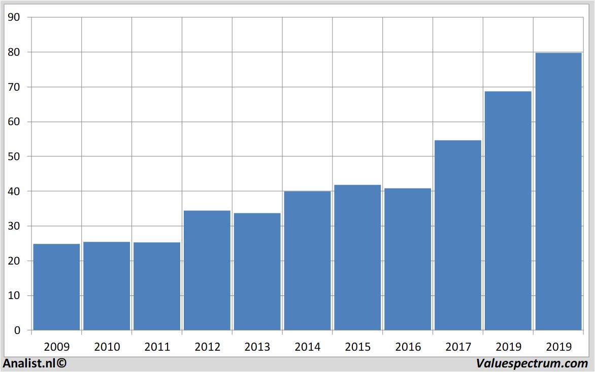 fundamantele data abbott