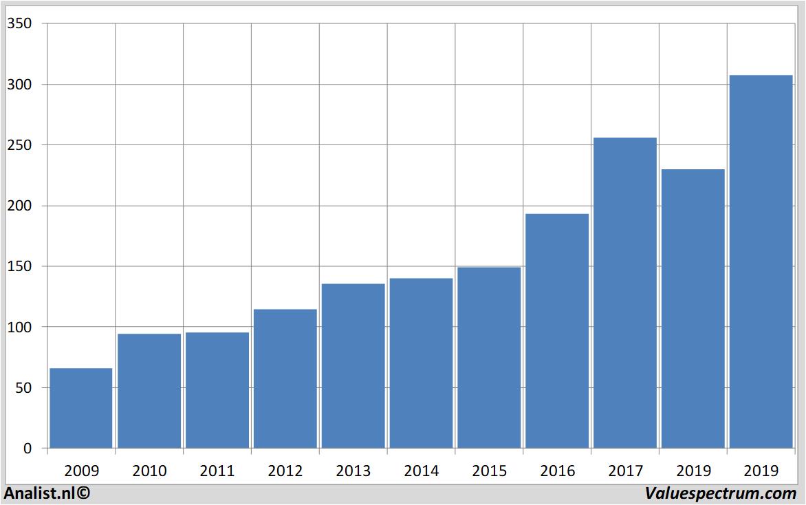 fundamantele data atlascopcoab