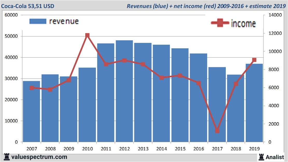 fundamantele data