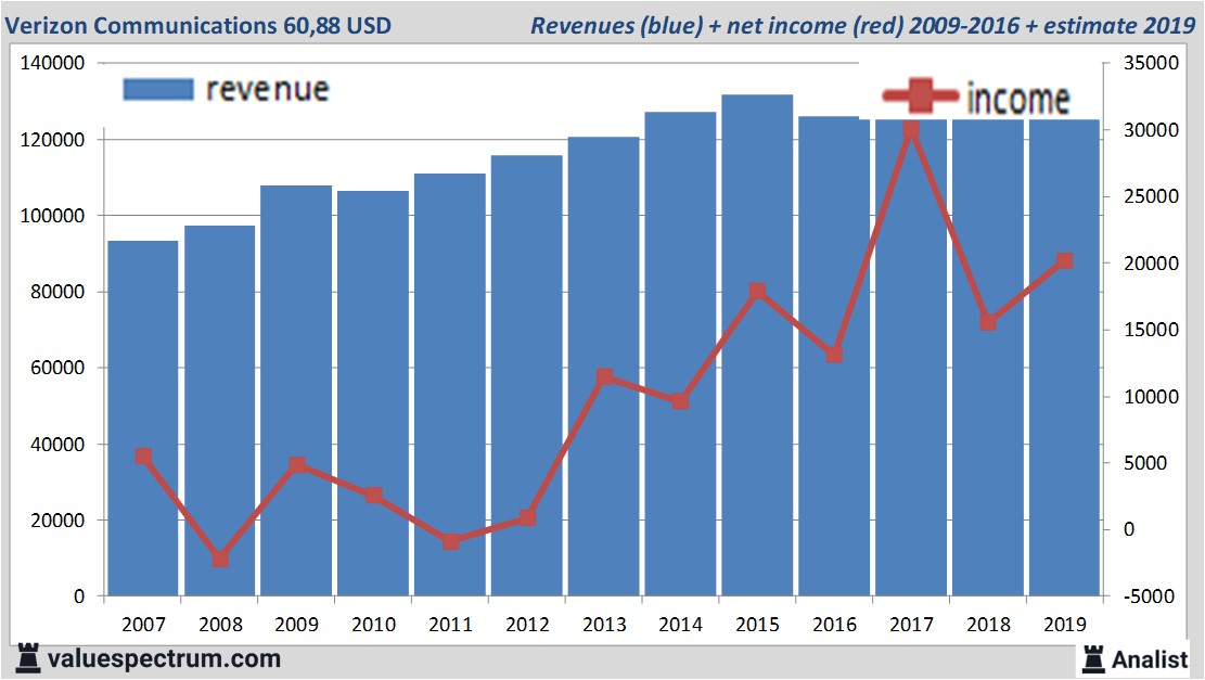 fundamantele data