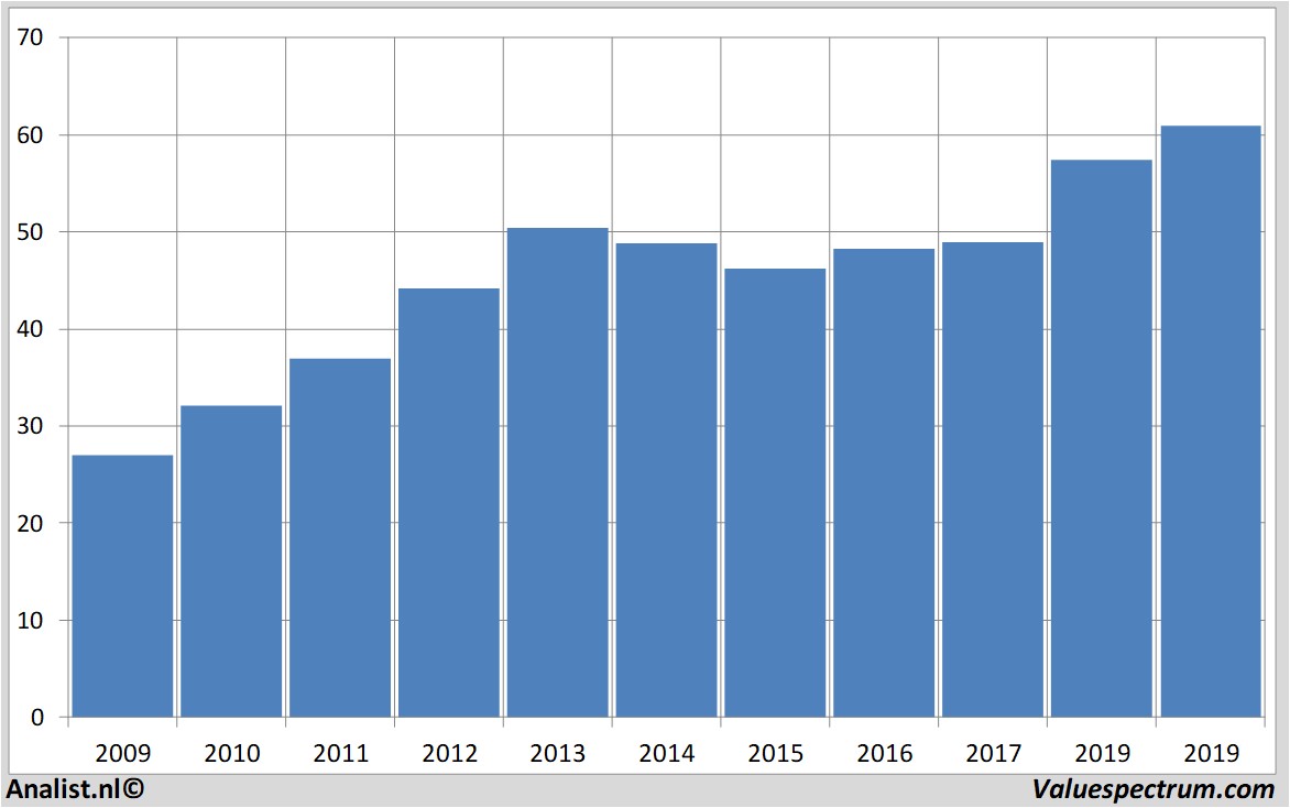 fundamantele data verizoncommunications