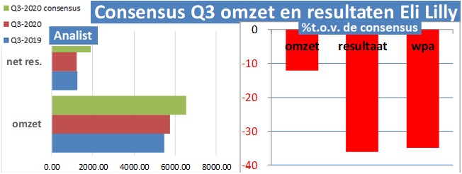 beleggen