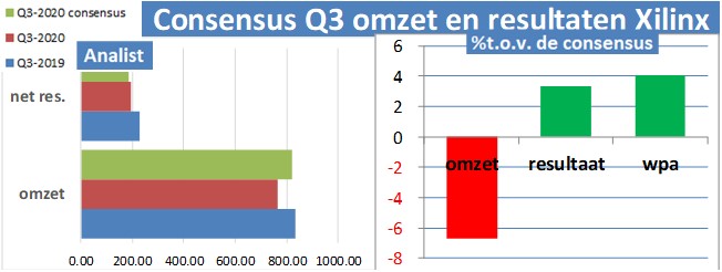 aandelenanalyse