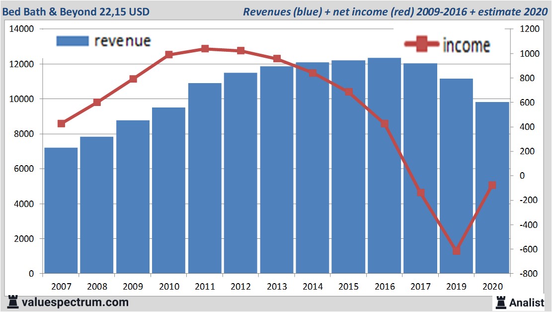 fundamantele data