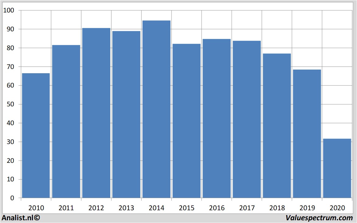 aandelenanalyse exxonmobil