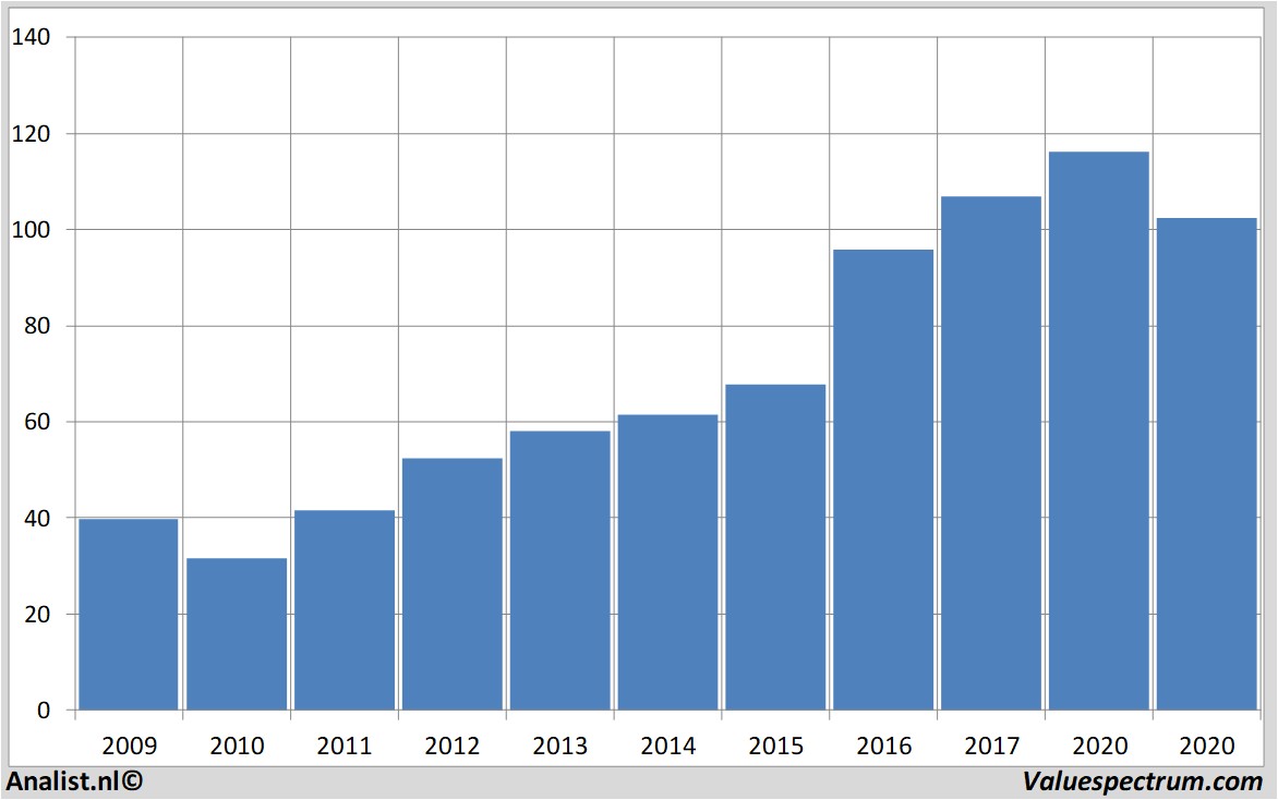 aandelenanalyse jpmorganchase