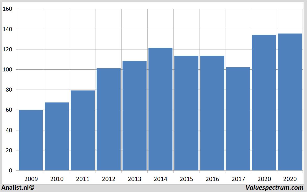 aandelenanalyses kimberly-clark