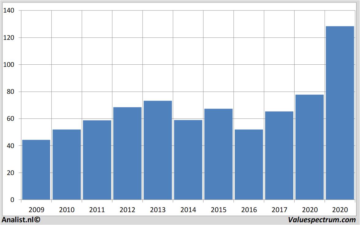 aandelenanalyse qualcomm