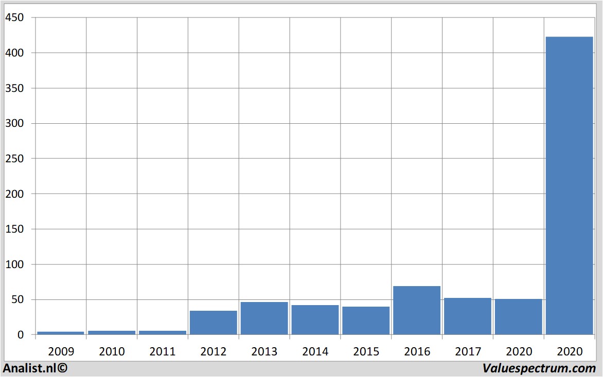 aandelenanalyses teslamotors