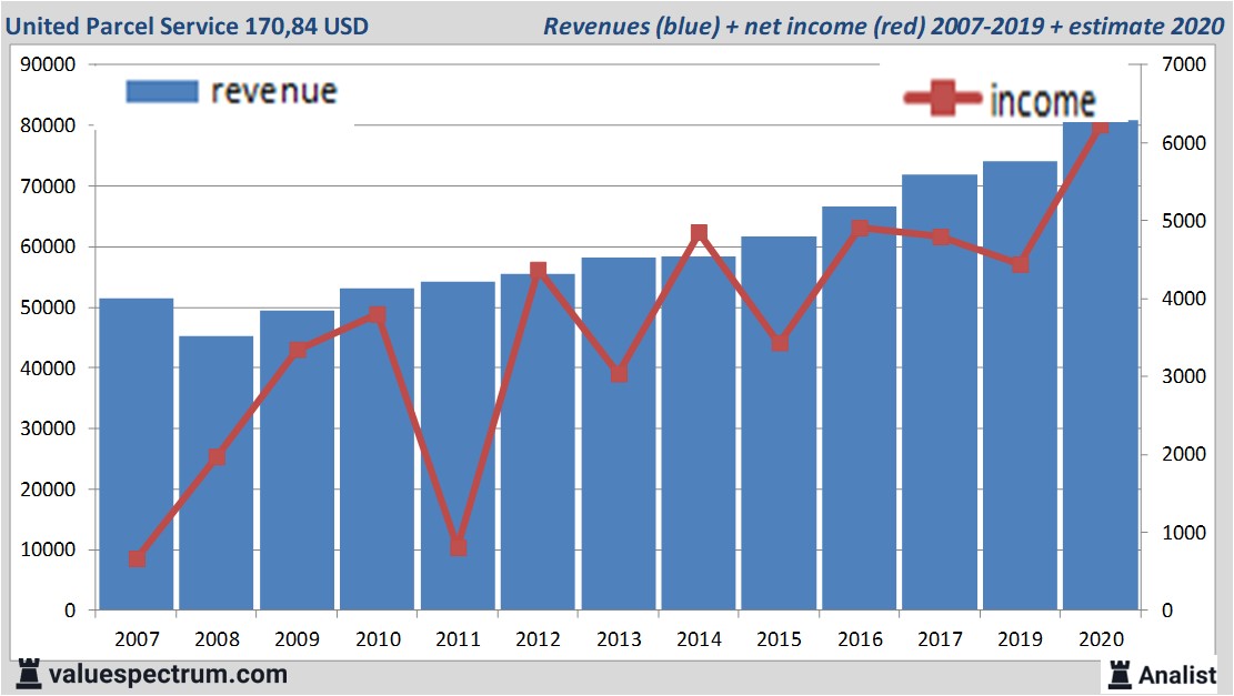 fundamantele data