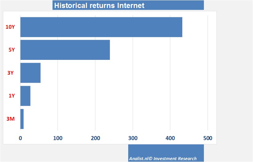 fundmantele data