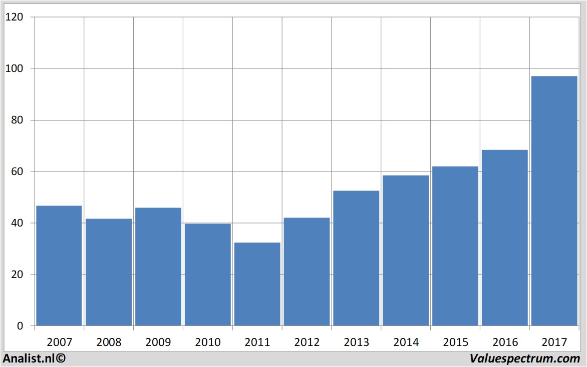 koersdata jpmorganchase